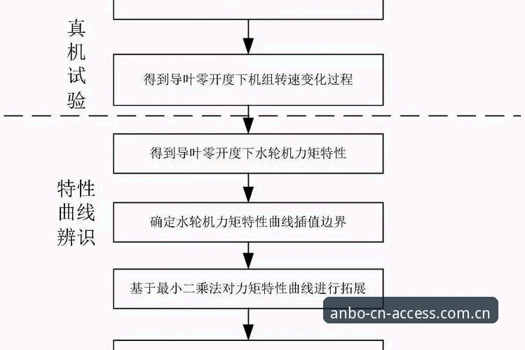 安博cn上着稳下载不了？一份基于实测数据的排查指南